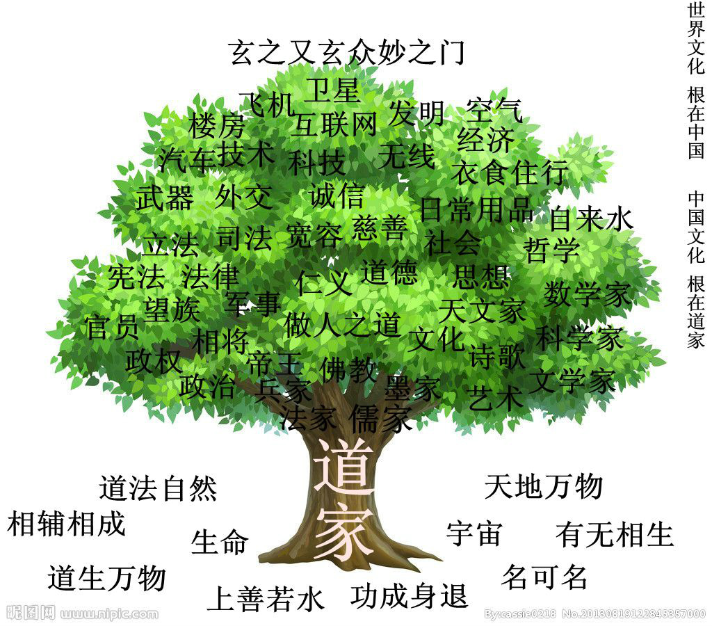 中華文化之根 中華文化之根