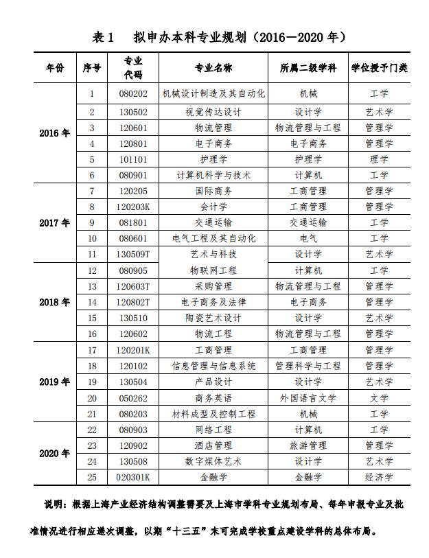 上海立達學院 上海立達學院
