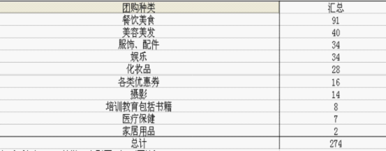 團購分類 團購分類
