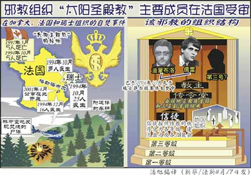 太陽聖殿教