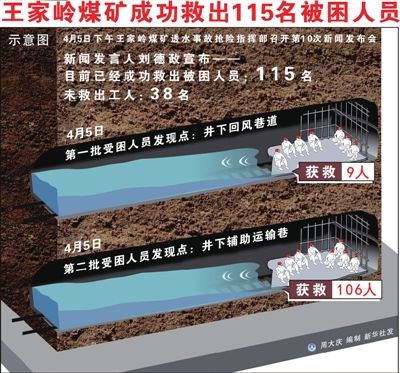 王家嶺煤礦透水事故資料圖 王家嶺煤礦透水事故資料圖