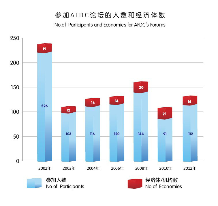 上海國家會計學院 上海國家會計學院