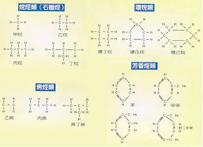 石油的分子結構 石油的分子結構