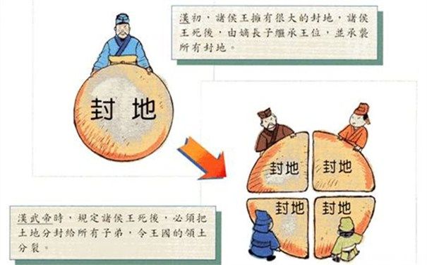 分封制與推恩令 分封制與推恩令