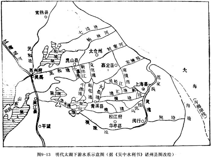 治水示意圖 治水示意圖