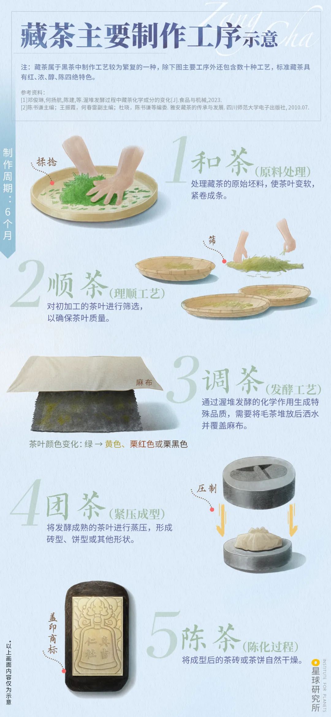 四川滎經：雲上仙城！