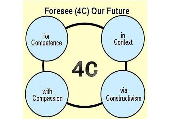 4cs行銷理論