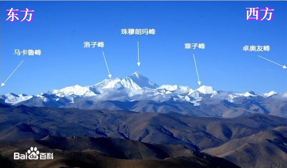 珠穆朗瑪峰(世界最高峰) 珠穆朗瑪峰(世界最高峰)