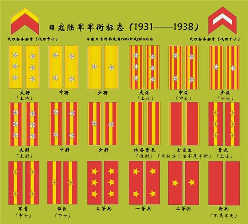 二戰日軍軍銜 二戰日軍軍銜