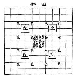 井田制度 井田制度