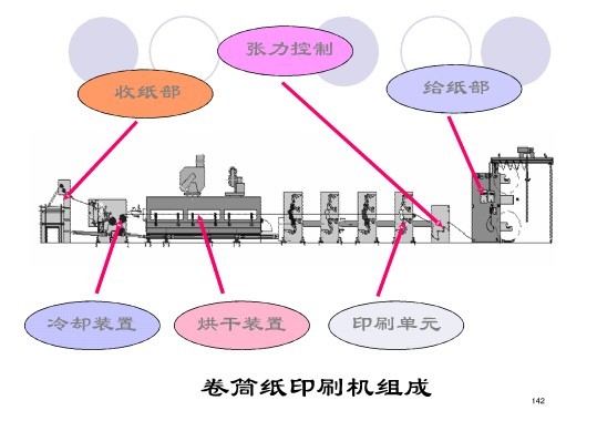 印刷機