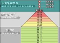 新明星三缺一等級段位 新明星三缺一等級段位