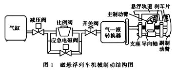 磁懸浮列車結構圖 磁懸浮列車結構圖