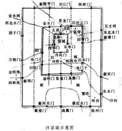 汴梁開封城 汴梁開封城
