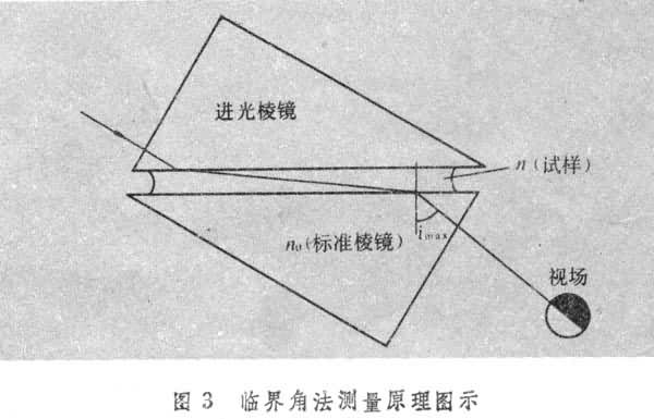 圖3 圖3
