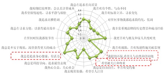 絲綢消費群體生活特點分析 絲綢消費群體生活特點分析