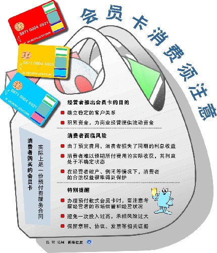 消費