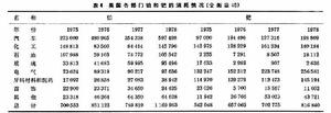 鉑族金屬 鉑族金屬