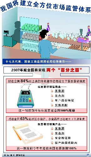 完善社會主義市場經濟體制 完善社會主義市場經濟體制