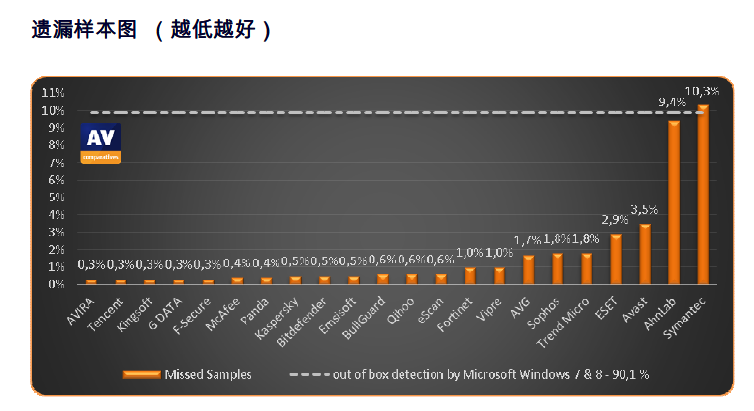 騰訊電腦管家 騰訊電腦管家
