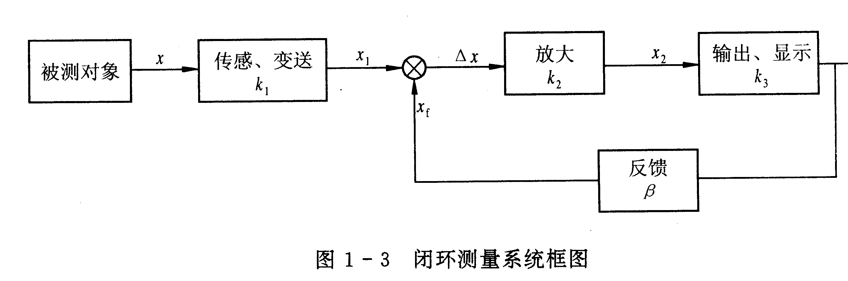 測量 測量