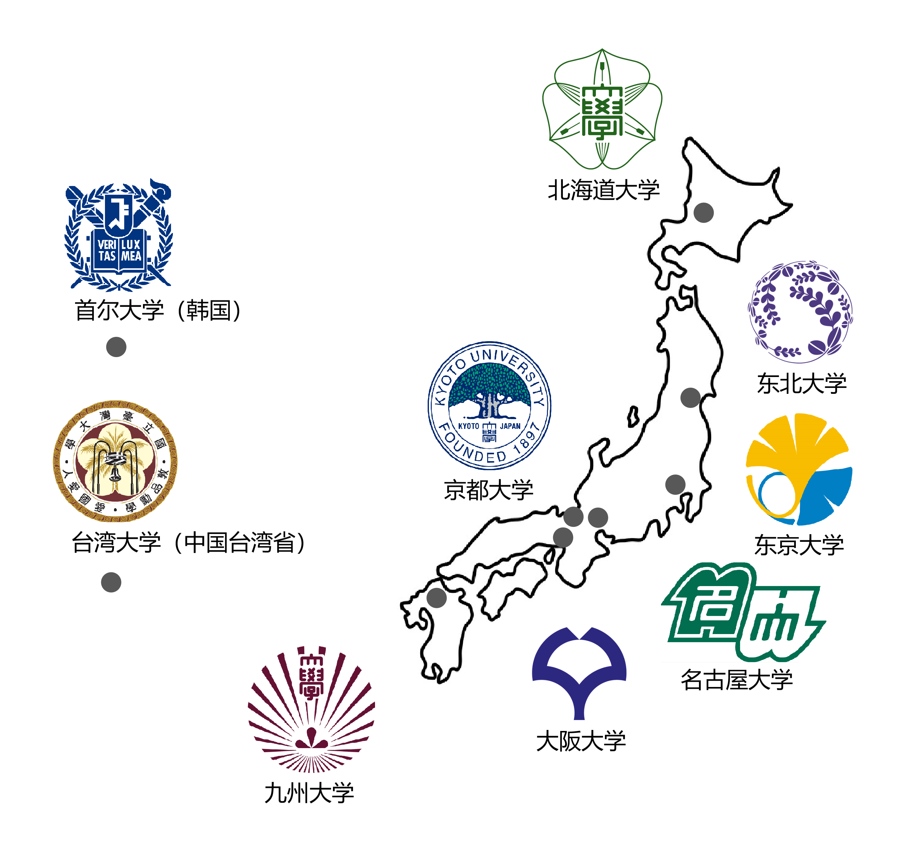 日本建立的九所著名帝國大學,現狀 日本建立的九所著名帝國大學,現狀