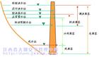 水文 水文