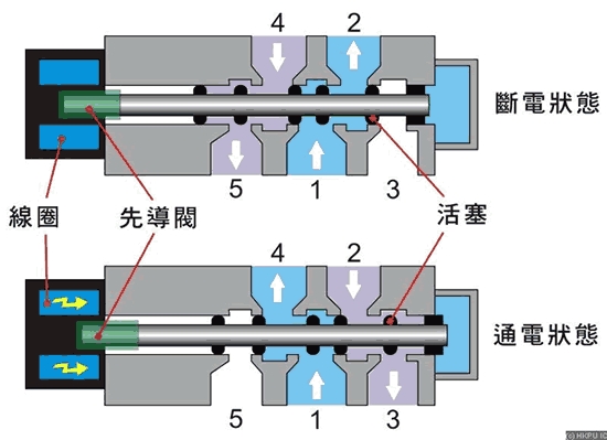 電磁(電磁物理)