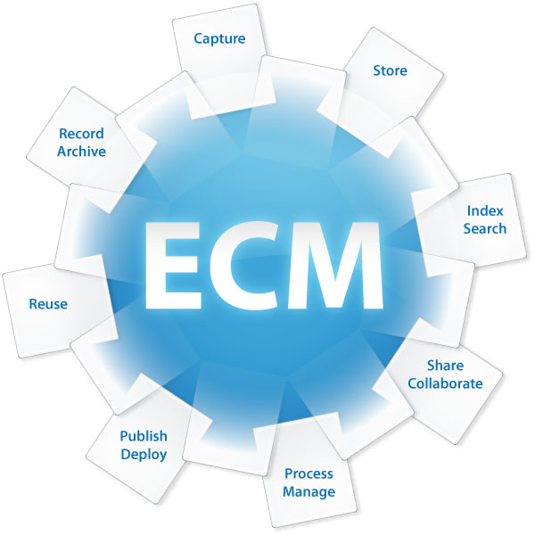 ecm ecm