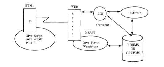 web體系結構 web體系結構