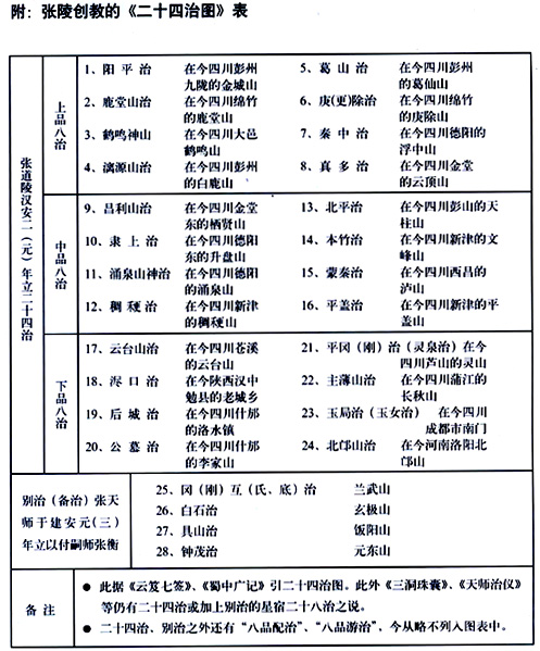 張陵創教的《二十四治圖》 張陵創教的《二十四治圖》