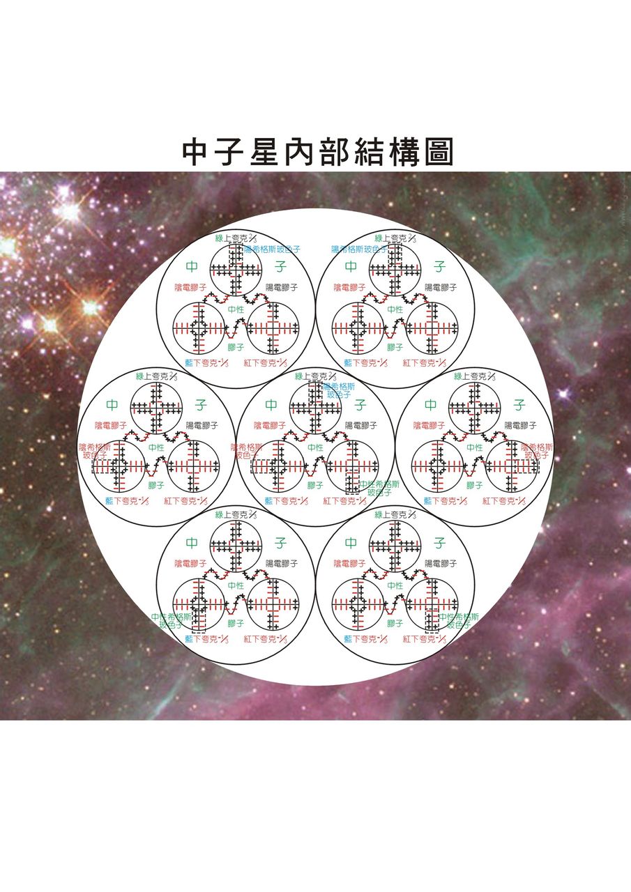 強磁場的中子星“磁星”-結構模型圖 強磁場的中子星“磁星”-結構模型圖