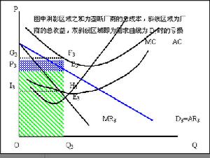 規模報酬曲線圖