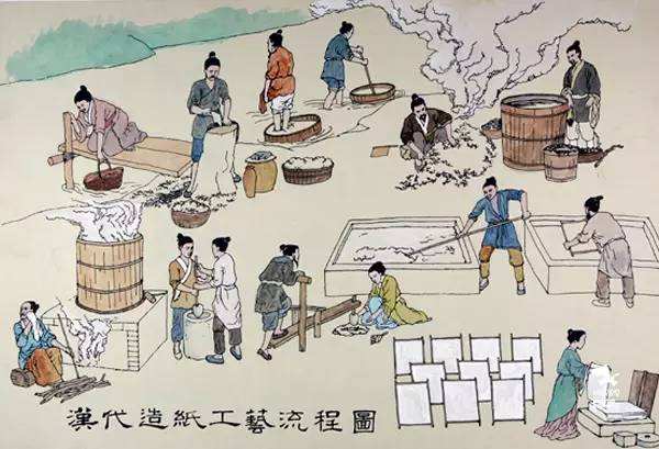 四大發明(中國古代四大發明) 四大發明(中國古代四大發明)