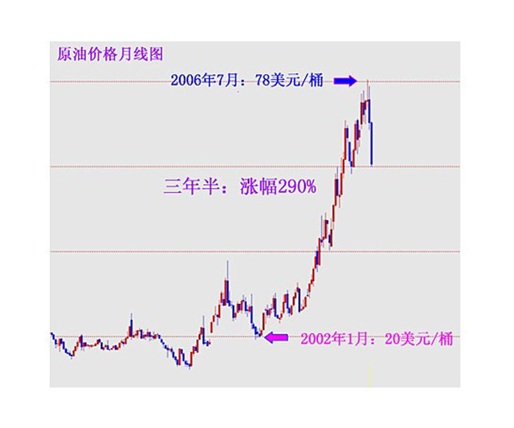 原油 原油