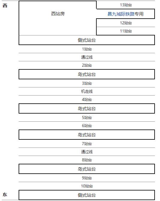 南昌站站場規模 南昌站站場規模