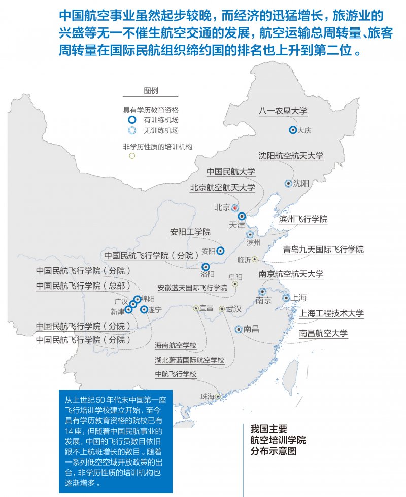 我國主要航空培訓學院分布示意圖 我國主要航空培訓學院分布示意圖