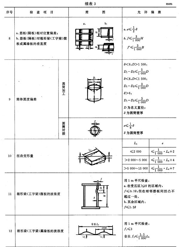 國家標準貨櫃 國家標準貨櫃
