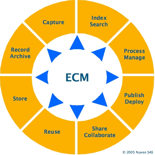 ecm ecm
