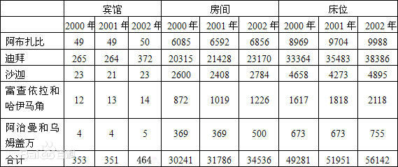 阿拉伯聯合酋長國(阿聯)