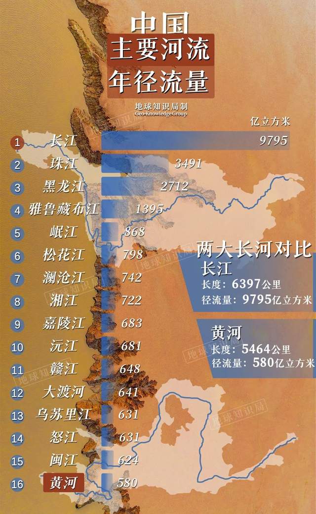 每年4000萬噸，內蒙古改寫中國糧食版圖 | 地球知識局