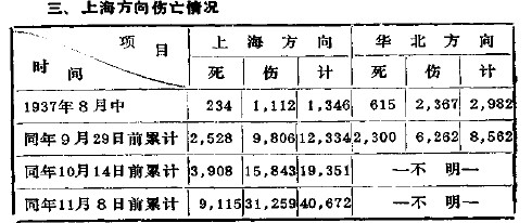 《簡明日本戰史》第73頁--軍科院翻譯
