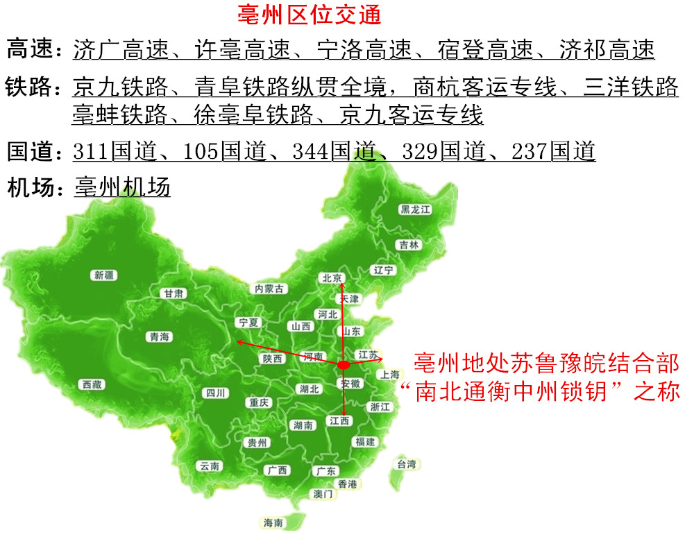亳州區位交通 亳州區位交通