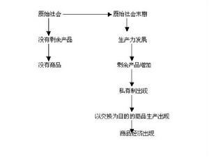 商品 商品