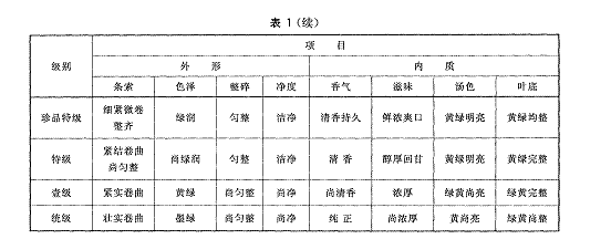 表1續 表1續