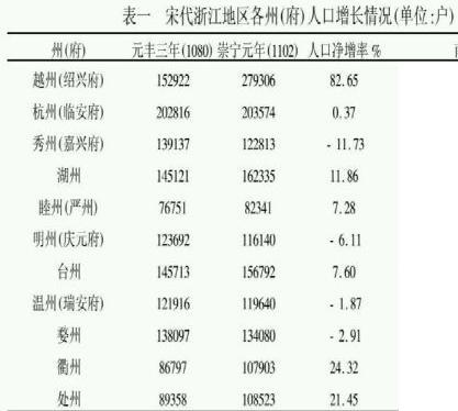 宋代紹興 宋代紹興