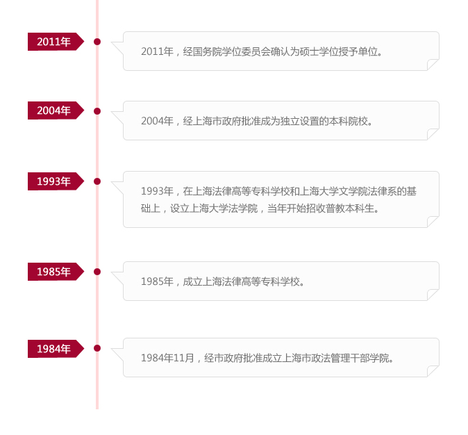 歷史沿革 歷史沿革