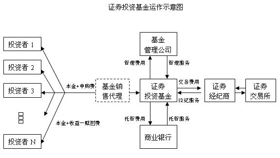 期貨基金 期貨基金