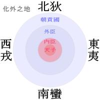 四夷 四夷
