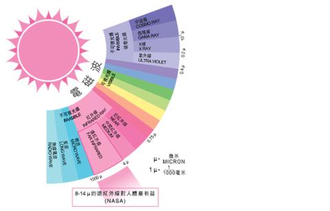 電磁波